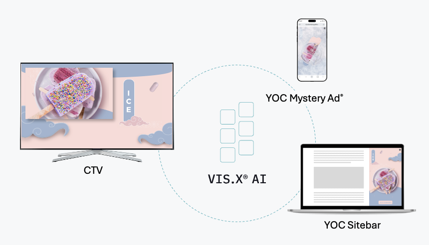 cross-device targeting