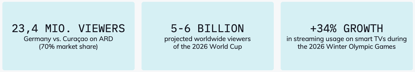 statistics - world cup