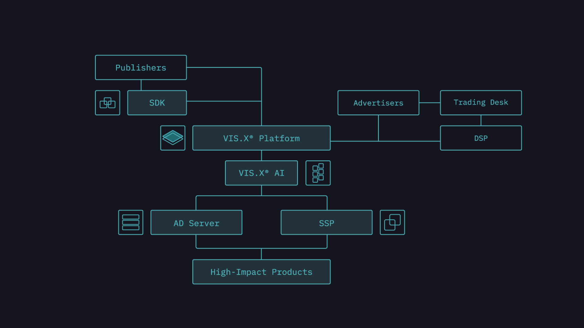 programmatisch handeln